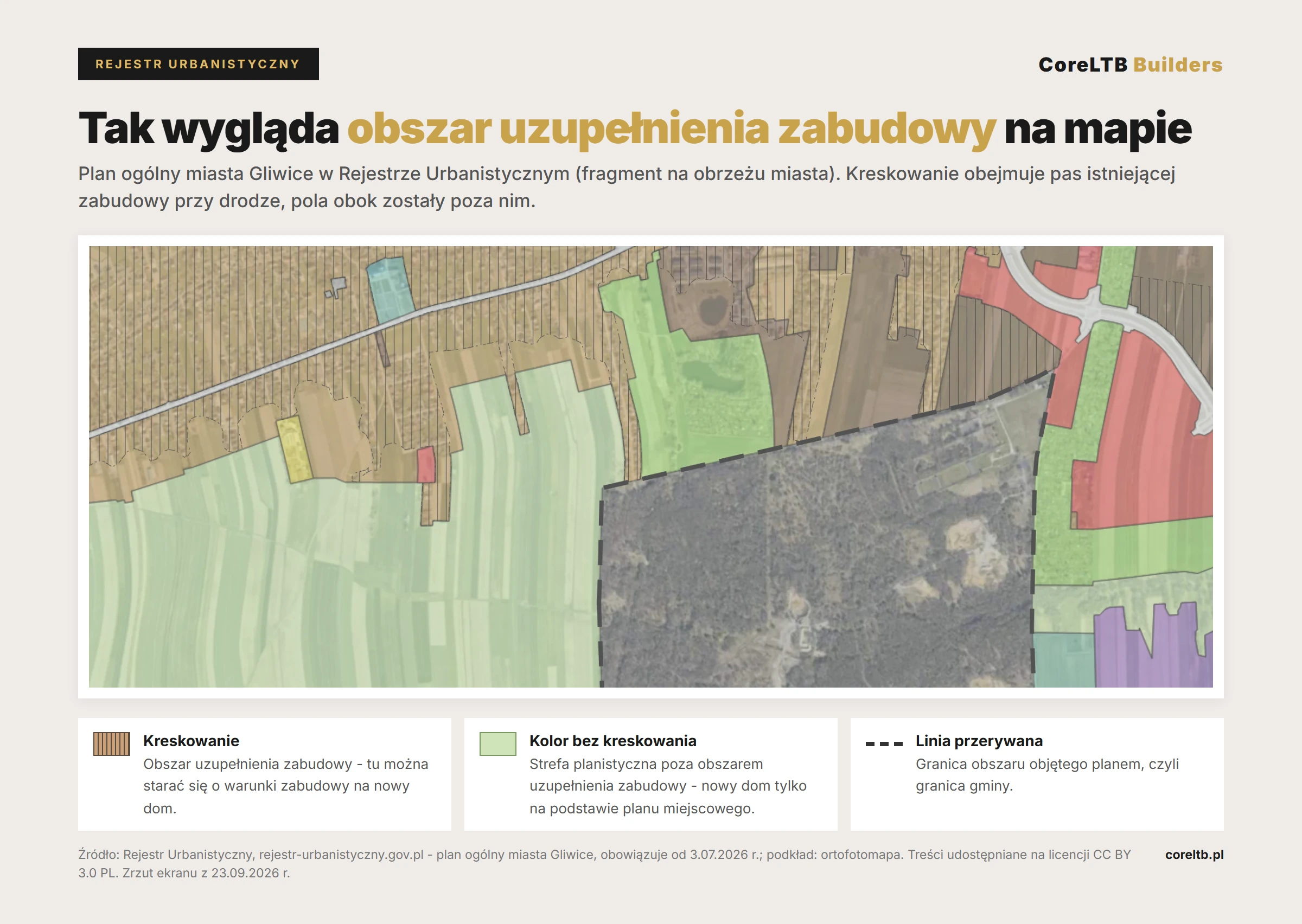Zrzut mapy planu ogólnego Gliwic z Rejestru Urbanistycznego: kreskowany obszar uzupełnienia zabudowy wzdłuż drogi z zabudową, pola uprawne poza obszarem.
